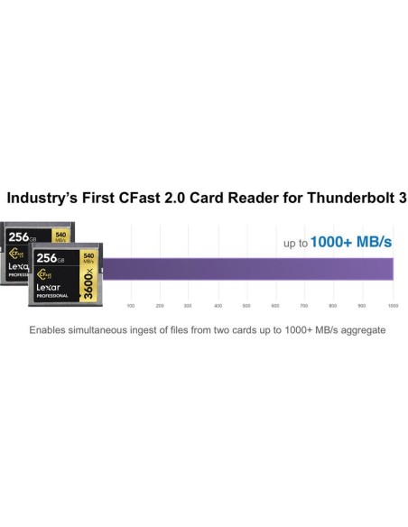 Sonnet SF3 Series CFast 2.0 Pro Card Reader Thunderbolt 3