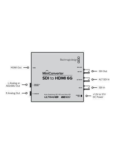 Blackmagic Design Mini Converter - HDMI to SDI 6G
