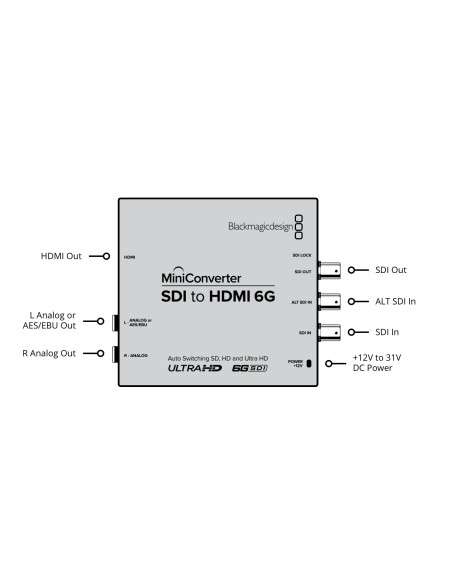 Blackmagic Design Mini Converter - HDMI to SDI 6G