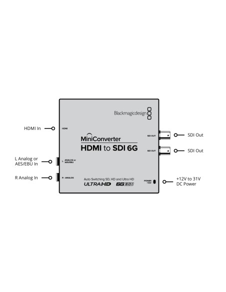 Blackmagic Design Mini Converter - SDI to HDMI 6G Blackmagic Design Mini Converter - SDI to HDMI 6G