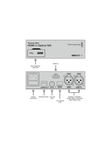 Blackmagic Design Teranex Mini Optical to HDMI 12G Converter (Optical Fiber Module Not Included) 