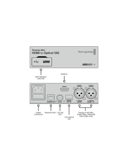 Blackmagic Design Teranex Mini Optical to HDMI 12G Converter (Optical Fiber Module Not Included) 