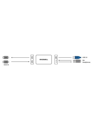 Magewell USB Capture HDMI Plus