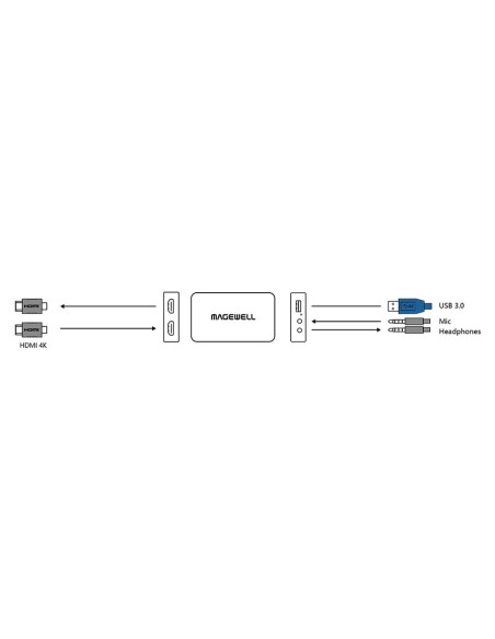 Magewell USB Capture HDMI Plus