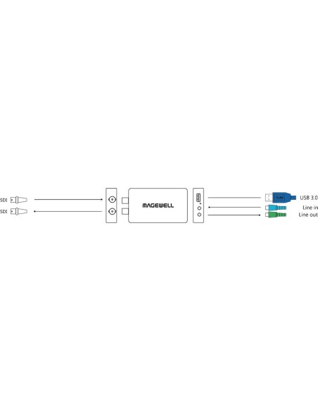Magewell USB Capture SDI Plus, One Channel 2K Capture Device