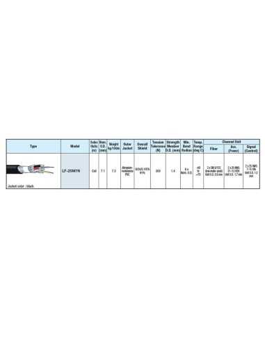 Cavo HyperDeck Shuttle Bundle 3G SDI DIN1.0/2.3 a BNC (2 Cavi)