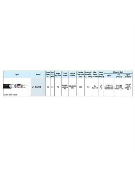 Cavo HyperDeck Shuttle Bundle 3G SDI DIN1.0/2.3 a BNC (2 Cavi)