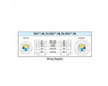 Canare FCC150N cavo in fibra ottica ibrido SMPTE a fibra ottica da 150m con rullo avvolgicavo