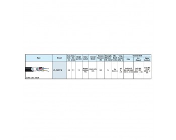 Canare Hybrid Fiber Optic Camera-Cable Assembly...