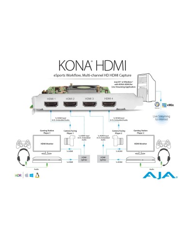 AJA Kona HDMI 4-Channel Capture for...