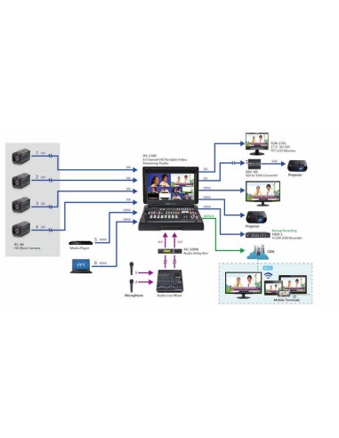 Datavideo HS-1300 6-Channel HD Portable Video...