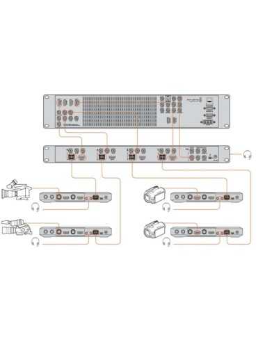 Blackmagic Design ATEM Studio Converter 2