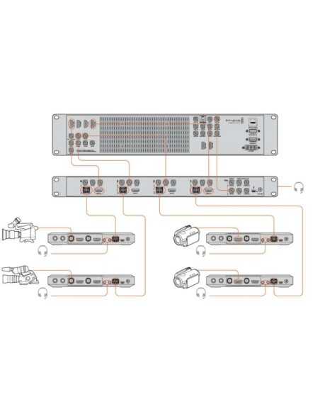 Blackmagic Design ATEM Studio Converter 2