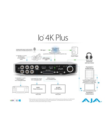 AJA Io 4K Plus Professional Video I/O for Thunderbolt 3 AJA Io 4K Plus Professional Video I/O for Thunderbolt 3