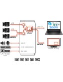 INOGENI SHARE 2U USB/HDMI Mixer and Capture Device