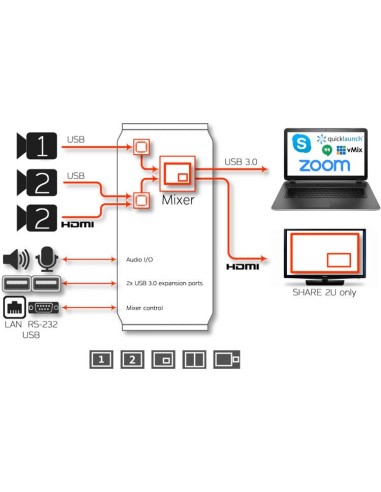 INOGENI SHARE 2U USB/HDMI Mixer and Capture Device