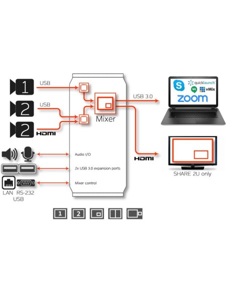 INOGENI SHARE 2U USB/HDMI Mixer and Capture Device