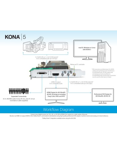 AJA KONA 5 HFR 4K/UltraHD, 12G-SDI I/O and HDMI...