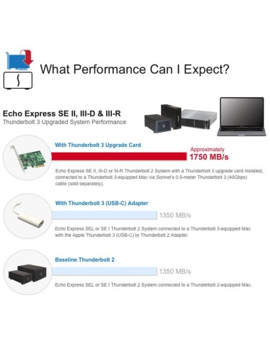 Sonnet Thunderbolt 3 Upgrade Card for Echo Express SE II