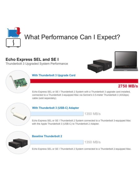 Sonnet Scheda di upgrade a Thunderbolt 3 per Echo Express III-D/III-R Versione Thunderbolt 2