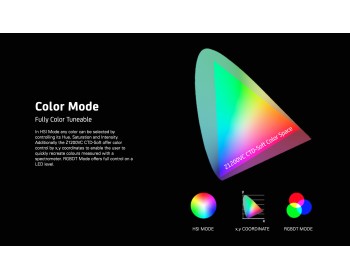 F&V EverTrue Z1200VC CTD-Soft Vari-Color 3x1 LED Panel Light Location Pack