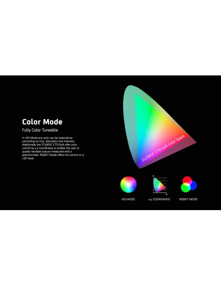 F&V EverTrue Z1200VC CTD-Soft Vari-Color 3x1 LED Panel Light Rental Kit