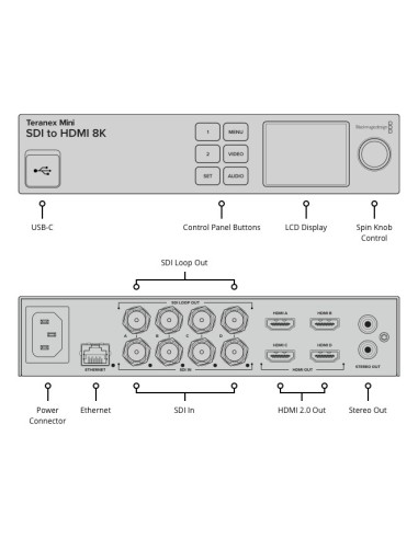 Blackmagic Design Teranex Mini - SDI to HDMI 8K...