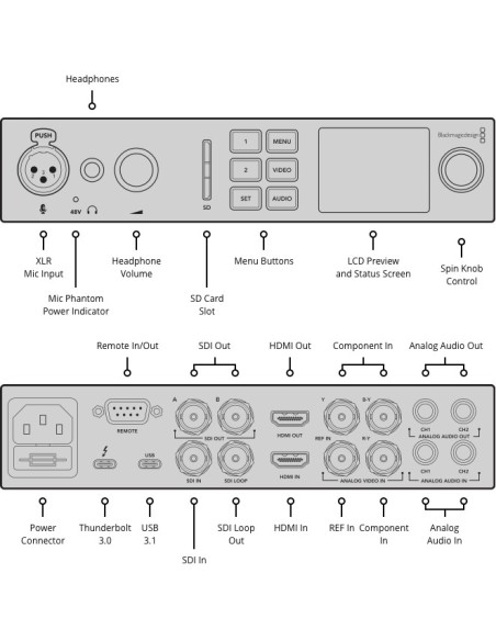 Blackmagic Design UltraStudio 4K Mini