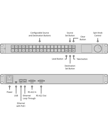 Blackmagic Design Videohub Master Control Pro