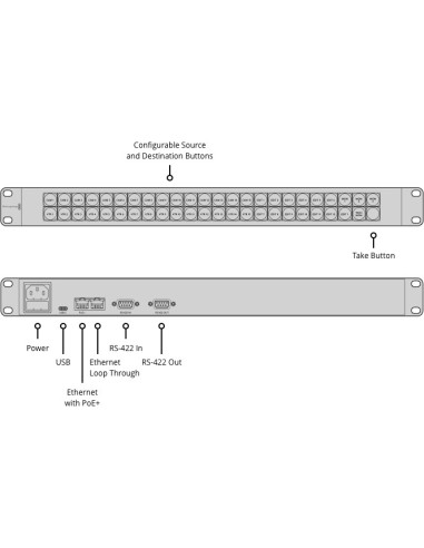 Blackmagic Design Videohub Smart Control Pro