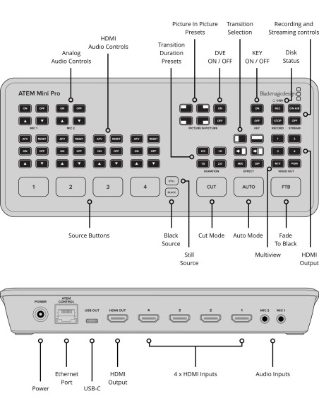 Blackmagic Design ATEM Mini Pro HDMI Live Stream Switcher Blackmagic Design ATEM Mini Pro HDMI Live Stream Switcher