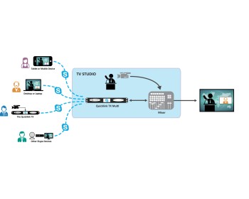 Quicklink TX Server Skype Broadcasting
