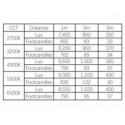 Aputure Nova P300c 300W RGBWW LED Soft Light Panel Aputure Nova P300c 300W RGBWW LED Soft Light Panel