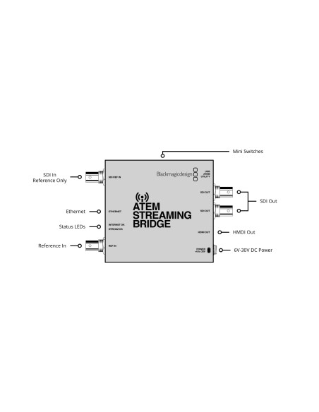 Blackmagic Design ATEM Streaming Bridge
