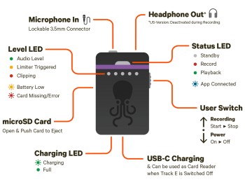 Tentacle Sync TRACK E Pocket Audio Recorder