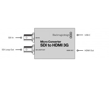 Blackmagic Design Micro Converter SDI to HDMI 3G