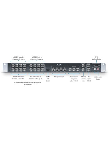 AJA KONA K3G-BOX (RB) Breakout box esterno per...