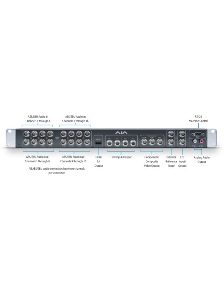 AJA KONA K3G-BOX (RB) Breakout box esterno per 1RU KONA 3G