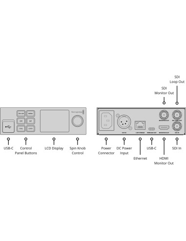 Blackmagic Design Web Presenter HD