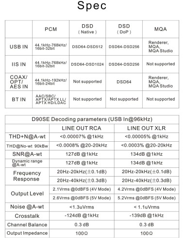 TOPPING D90SE MQA ES9038PRO Bluetooth 5.0 LDAC...