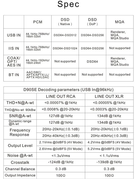 TOPPING D90SE MQA ES9038PRO Bluetooth 5.0 LDAC HIFI DAC DSD1024 PCM768kHz RCA XLR USB IIS CPLD