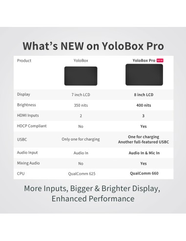 YoloLiv YoloBox Pro