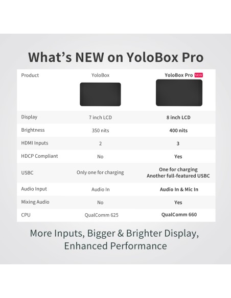 YoloLiv YoloBox Pro