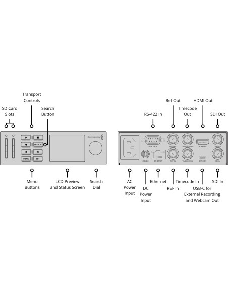 Blackmagic Design HyperDeck Studio HD Mini Blackmagic Design HyperDeck Studio HD Mini