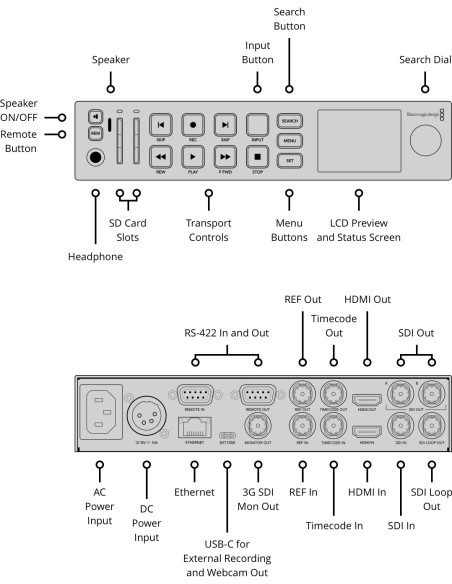 Blackmagic Design HyperDeck Studio HD Plus Blackmagic Design HyperDeck Studio HD Plus