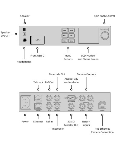 Blackmagic Design Studio Converter