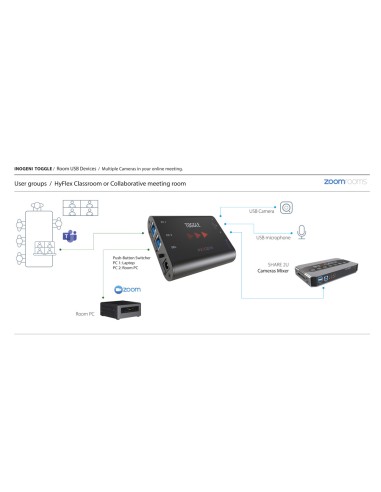 NOGENI Toggle USB 3.0 Switcher