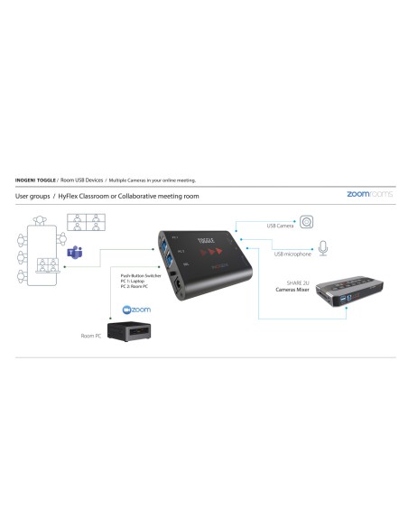 NOGENI Toggle USB 3.0 Switcher