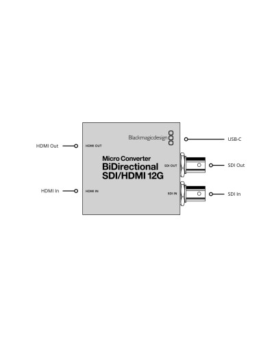 Blackmagic Design Micro Converter BiDirect SDI/HDMI 12G