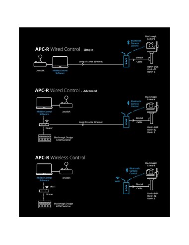 Middle Things APC-R Controller